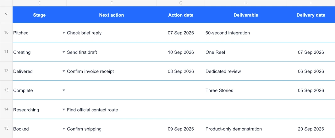Actual Example worksheet showing six fictional deals, their stages, next actions, action dates, deliverables and delivery dates.