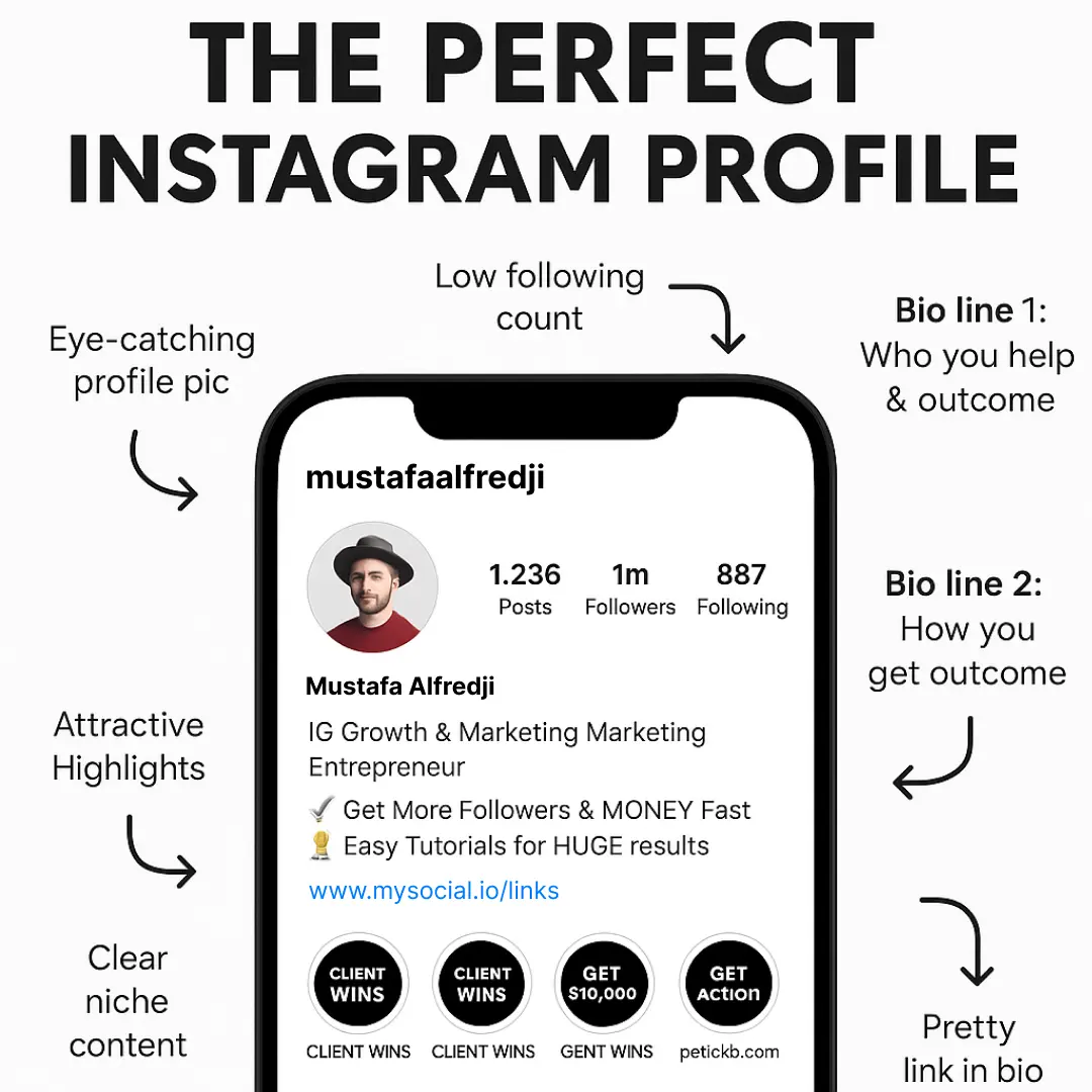 Example of a well-optimized Instagram creator profile