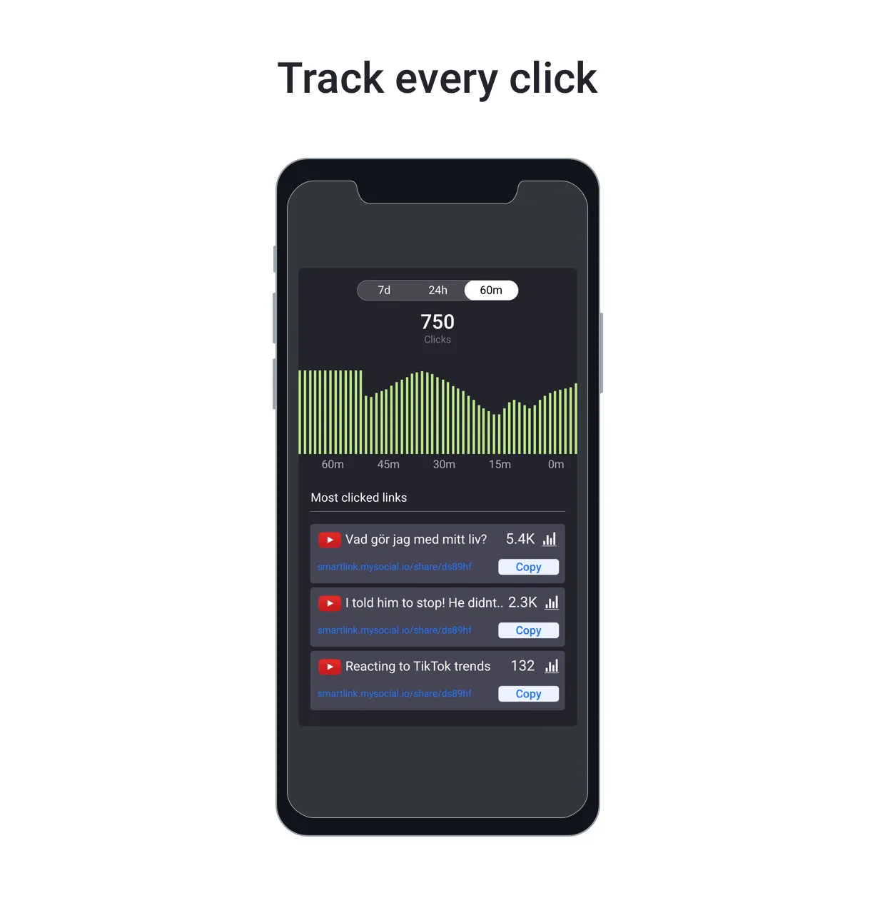SmartLink analytics showing deep link click tracking