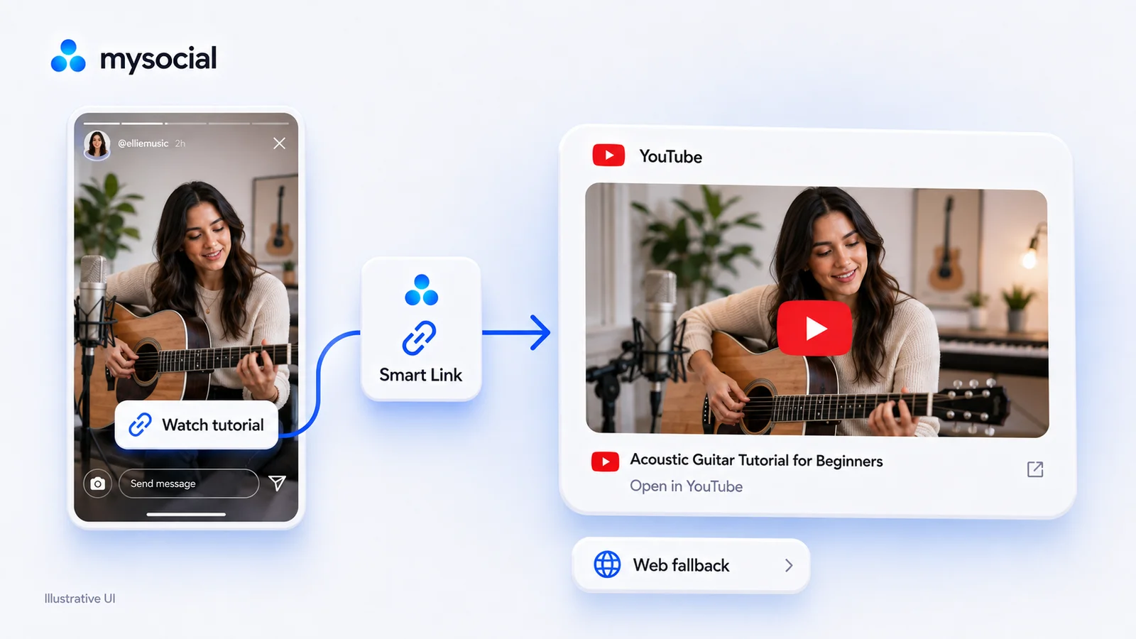 How to Deep Link to the YouTube App