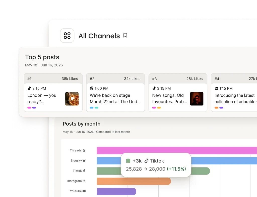 Buffer performance insights preview