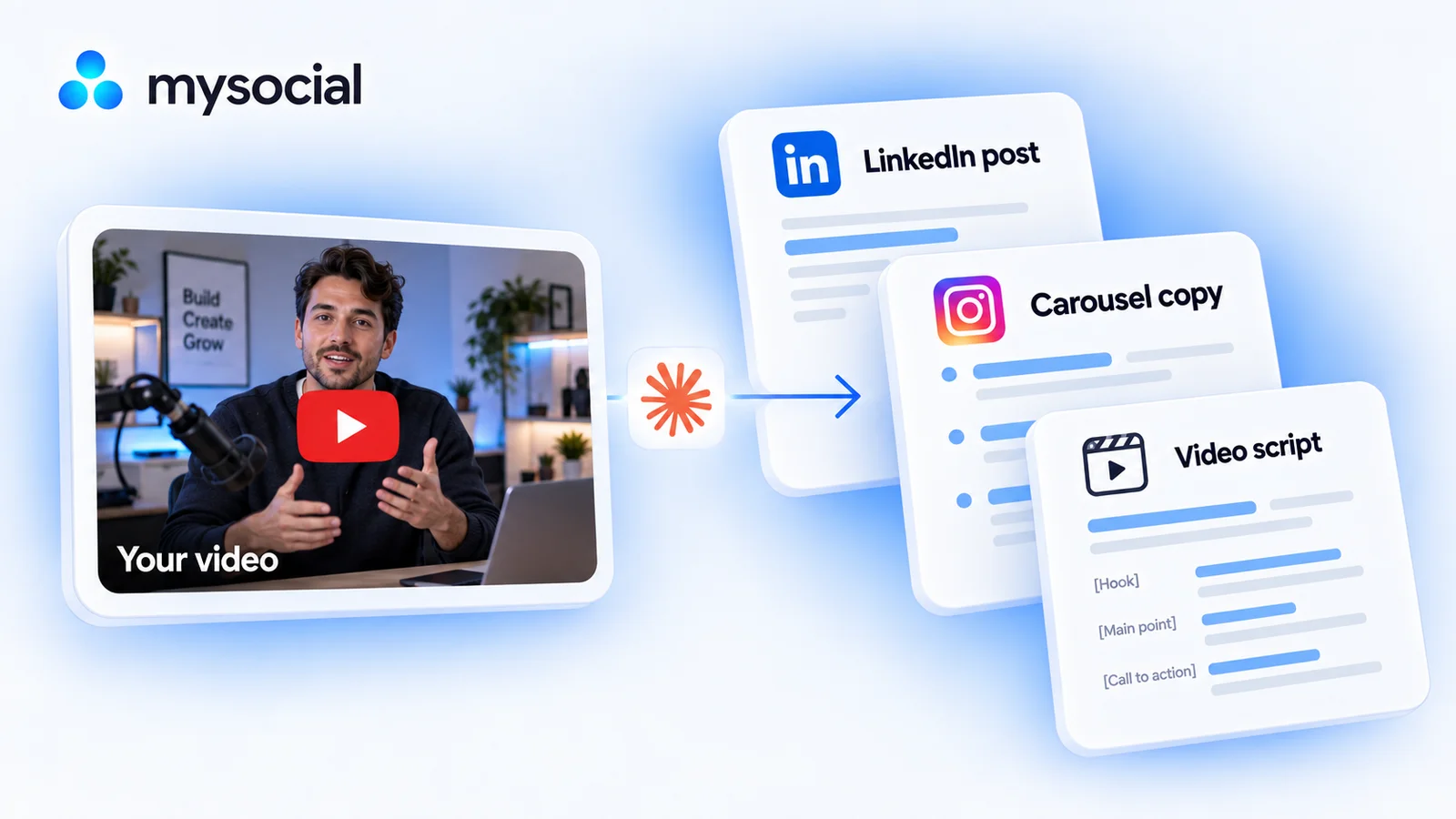 Your YouTube video becomes a LinkedIn post, carousel copy and video script with Claude and Mysocial