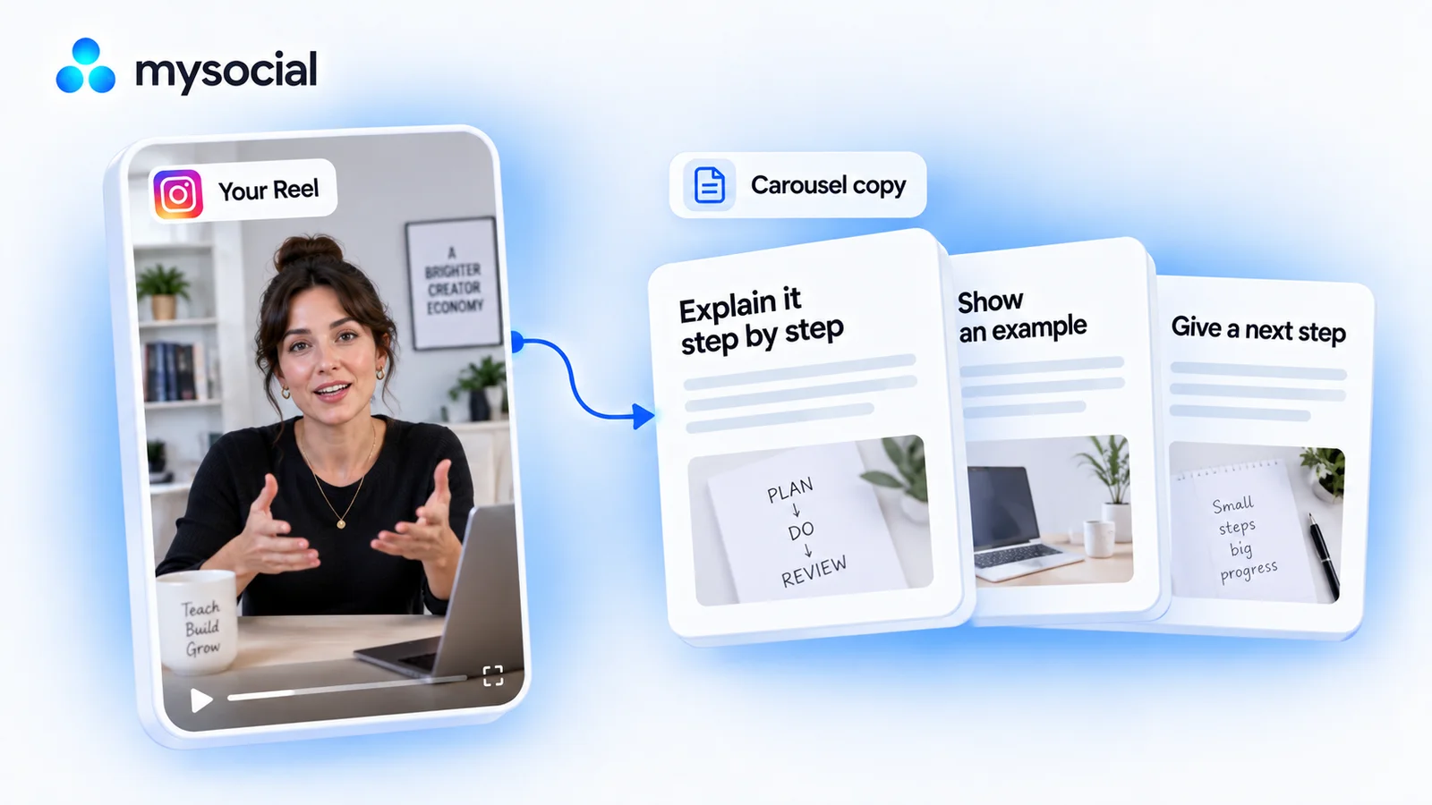 An Instagram Reel’s lesson transformed into a set of carousel copy drafts