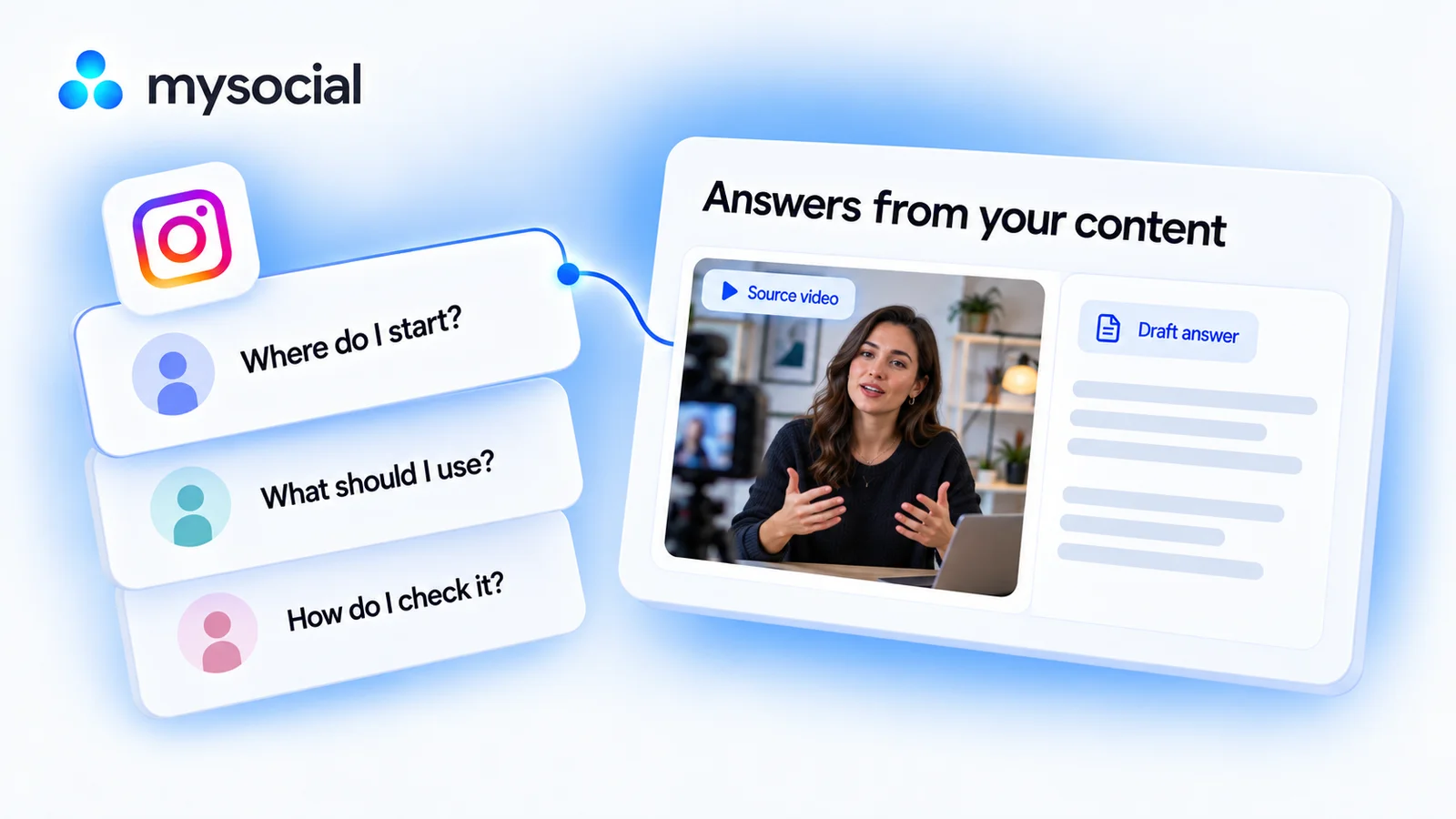 Instagram audience questions paired with answer drafts sourced from the creator’s content